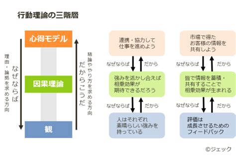 態度理論|心理学的に考える「態度」とは？ 